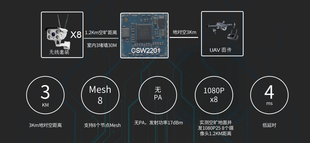 CSW2201 模塊無(wú)線模組設(shè)計(jì)介紹